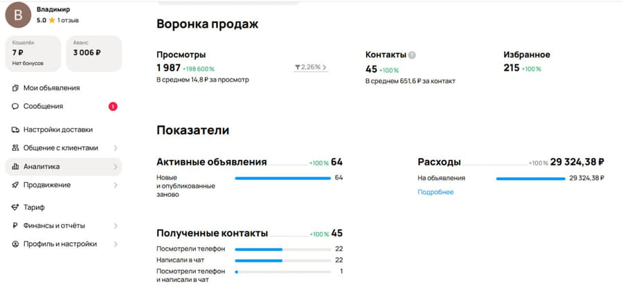 Статистика кабинета Авито: запуск с нуля