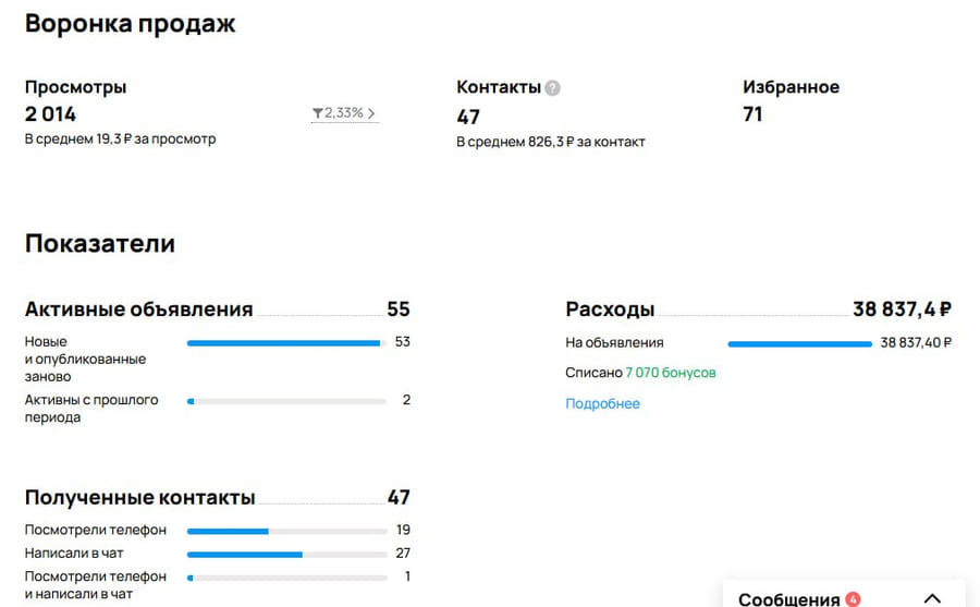 Статистика кабинета Авито: списание бонусов